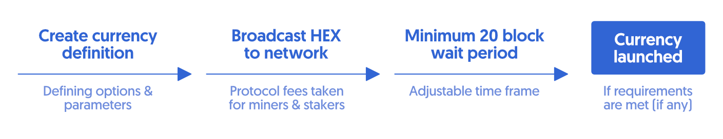image-currencies-launching