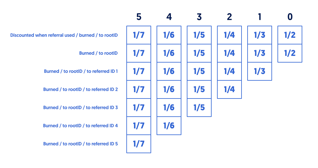 image-referralsID