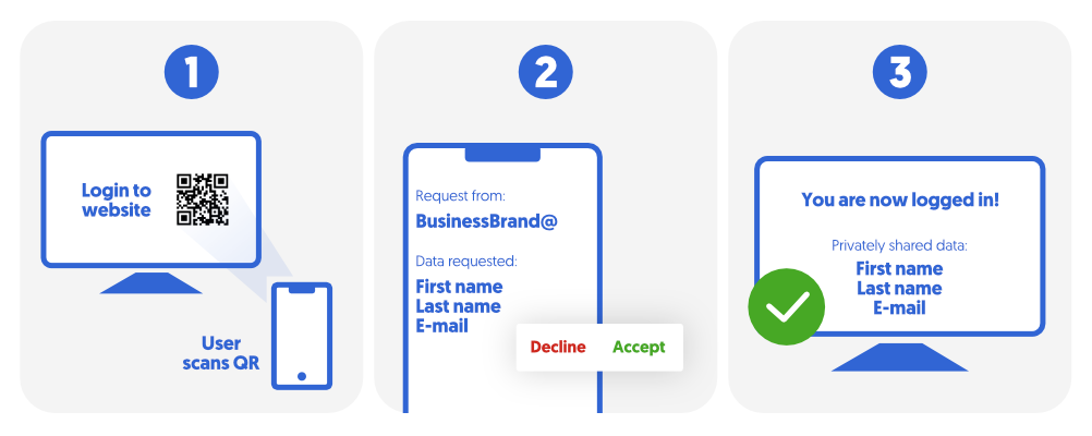 image-verusid-login